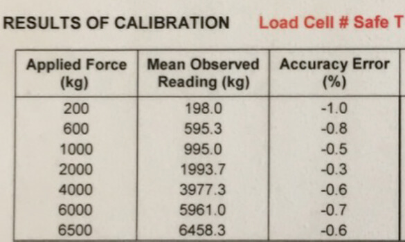 Equipment and Test Setup: Load Cell Calibration Certificate